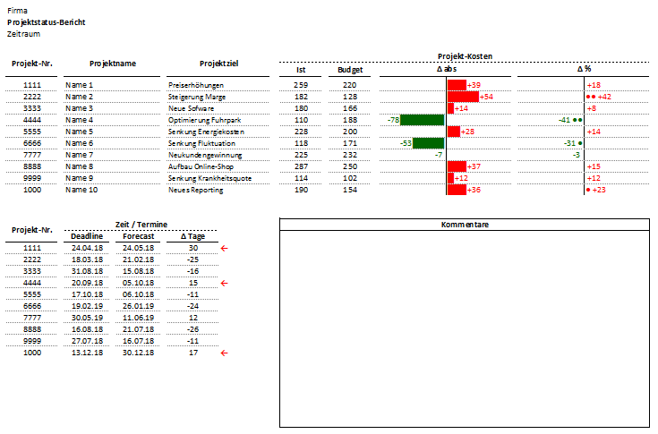 Projektstatusbericht Excel : PPT - Projektstatusbericht ...